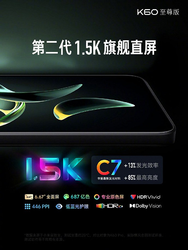 Анонс Redmi K60 Ultra - мощнейший процессор и 24 Гб оперативки