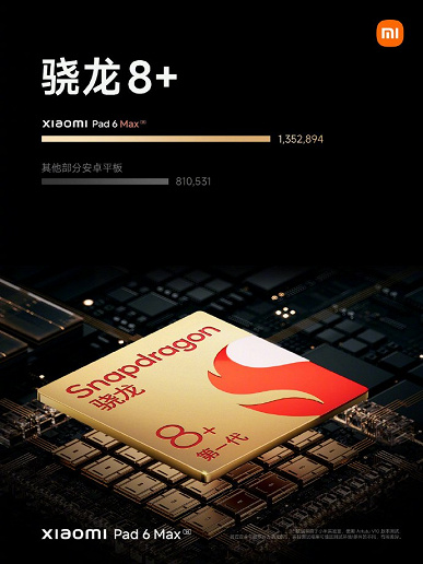 Анонс Xiaomi Pad 6 Max - огромный планшет для работы и развлечений