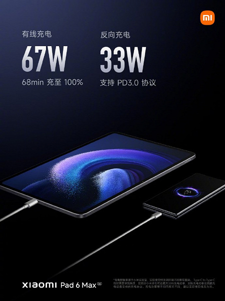Анонс Xiaomi Pad 6 Max - огромный планшет для работы и развлечений