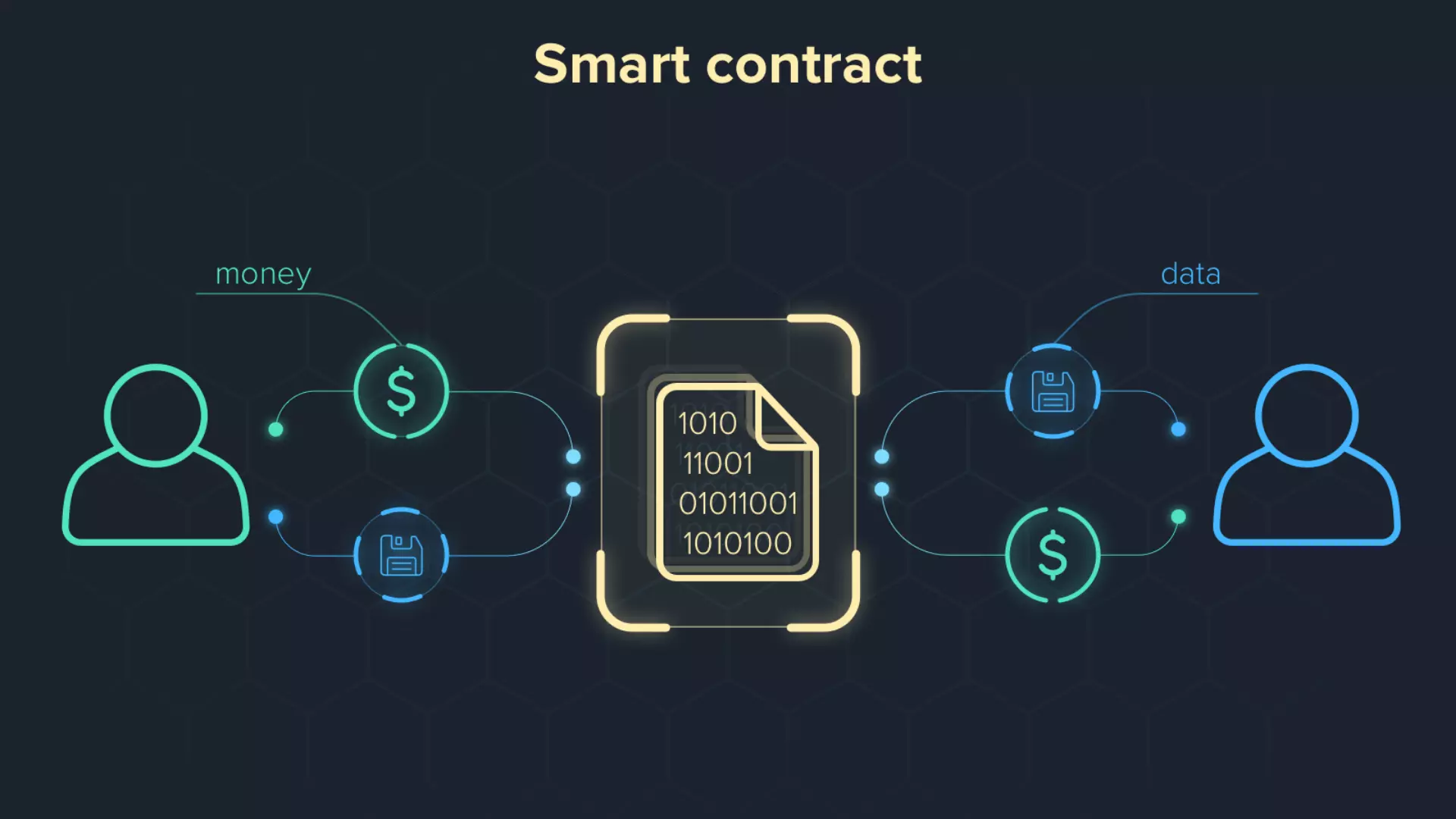 Что такое смарт контракты в криптовалюте